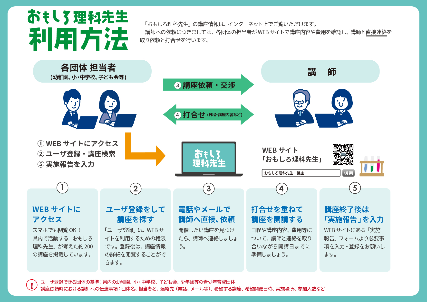 おもしろ理科先生 おもしろ理科先生